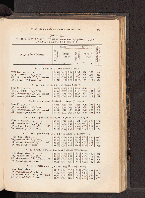 Vorschaubild von [[Landwirtschaftliche Jahrbücher]]