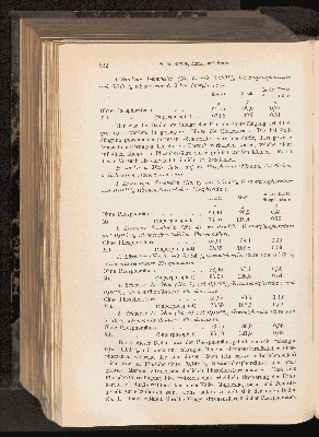 Vorschaubild von [[Landwirtschaftliche Jahrbücher]]