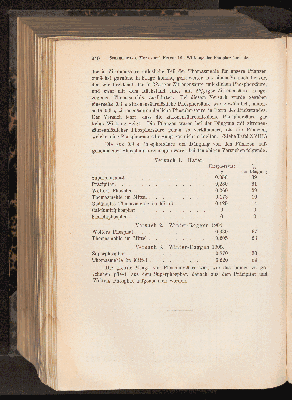 Vorschaubild von [[Landwirtschaftliche Jahrbücher]]