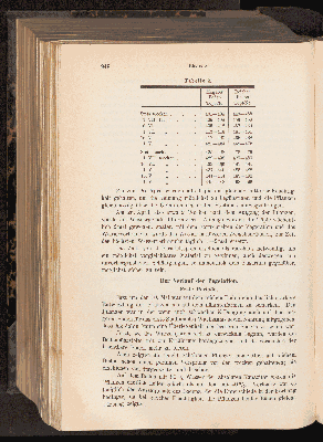 Vorschaubild von [[Landwirtschaftliche Jahrbücher]]