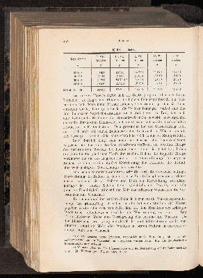 Vorschaubild von [[Landwirtschaftliche Jahrbücher]]