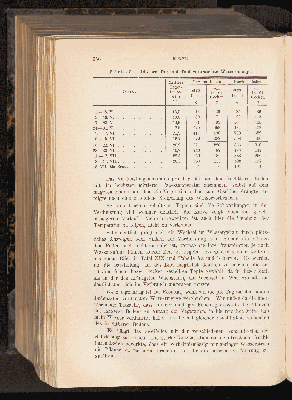 Vorschaubild von [[Landwirtschaftliche Jahrbücher]]