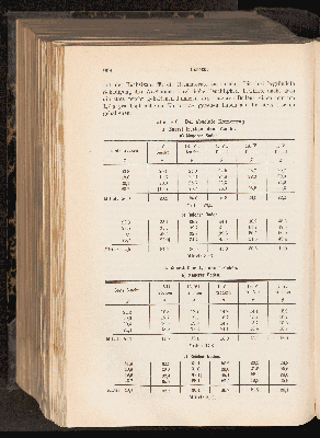 Vorschaubild von [[Landwirtschaftliche Jahrbücher]]