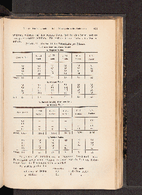 Vorschaubild von [[Landwirtschaftliche Jahrbücher]]