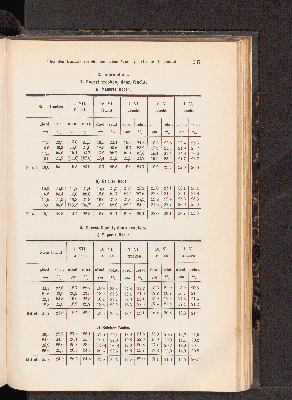 Vorschaubild von [[Landwirtschaftliche Jahrbücher]]