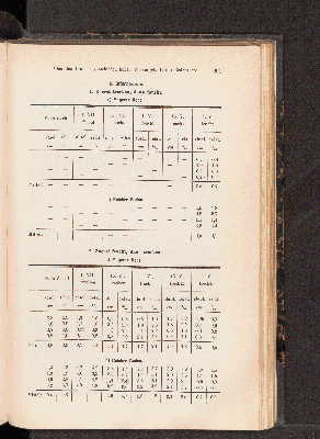 Vorschaubild von [[Landwirtschaftliche Jahrbücher]]