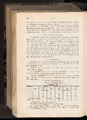 Vorschaubild von [[Landwirtschaftliche Jahrbücher]]