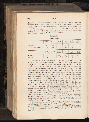 Vorschaubild von [[Landwirtschaftliche Jahrbücher]]