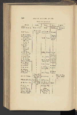 Vorschaubild von [The Mexican war]