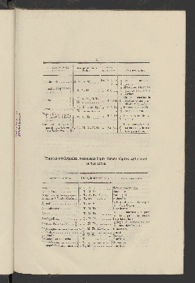 Vorschaubild von [Estadística del distrito de Hidalgo en el Estado de Guerrero]