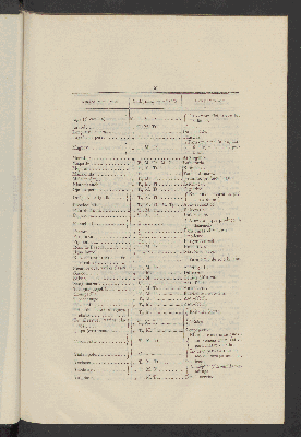 Vorschaubild von [Estadística del distrito de Hidalgo en el Estado de Guerrero]