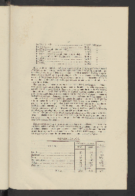 Vorschaubild von [Estadística del distrito de Hidalgo en el Estado de Guerrero]