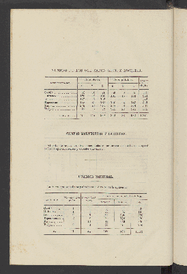 Vorschaubild von [Estadística del distrito de Hidalgo en el Estado de Guerrero]