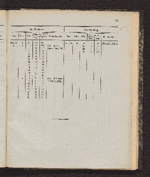 Vorschaubild Seite VII