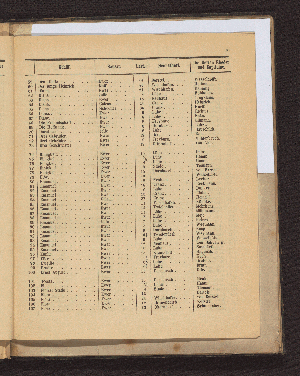 Vorschaubild Seite 19