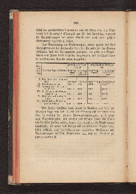 Vorschaubild Seite 104