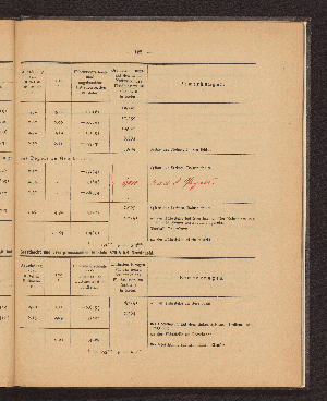 Vorschaubild Seite 125