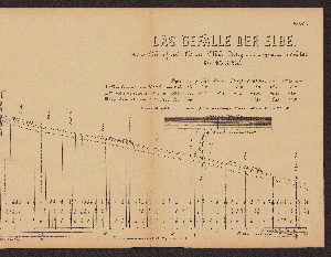 Vorschaubild von [Die Bestimmung von Normal-Profilen für die Elbe, von der sächsisch-preußischen Grenze bis Geesthacht mit Rücksicht auf die für die Schiffahrt zu erfüllenden Anforderungen]