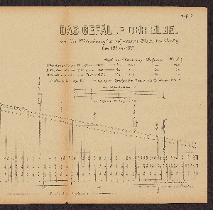 Vorschaubild von [Die Bestimmung von Normal-Profilen für die Elbe, von der sächsisch-preußischen Grenze bis Geesthacht mit Rücksicht auf die für die Schiffahrt zu erfüllenden Anforderungen]