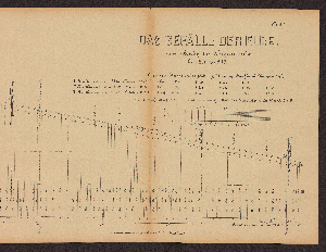 Vorschaubild von [Die Bestimmung von Normal-Profilen für die Elbe, von der sächsisch-preußischen Grenze bis Geesthacht mit Rücksicht auf die für die Schiffahrt zu erfüllenden Anforderungen]