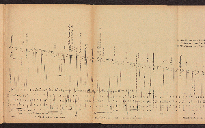 Vorschaubild von [Die Bestimmung von Normal-Profilen für die Elbe, von der sächsisch-preußischen Grenze bis Geesthacht mit Rücksicht auf die für die Schiffahrt zu erfüllenden Anforderungen]