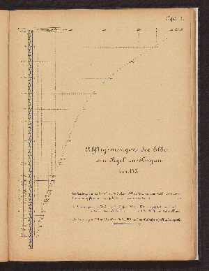 Vorschaubild von [Die Bestimmung von Normal-Profilen für die Elbe, von der sächsisch-preußischen Grenze bis Geesthacht mit Rücksicht auf die für die Schiffahrt zu erfüllenden Anforderungen]