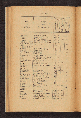 Vorschaubild von [Die Passagier- und Schleppdampfschifffahrt auf der Elbe]