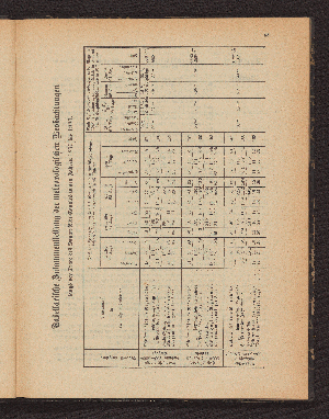 Vorschaubild von Tabellarische Zusammenstellung der meteorologischen Beobachtungen längs der Trace des Donau-Elbe-Canales in den Jahren 1875 bis 1880.
