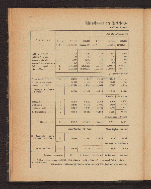 Vorschaubild von Berechnung der Betriebs- und Beförderungskosten auf dem Donau-Moldau-Elbe-Canal.