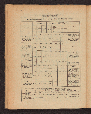 Vorschaubild von Vergleichstabelle der verschiedenen Canaltracen zwischen Wien und Melnik a. d. Elbe.