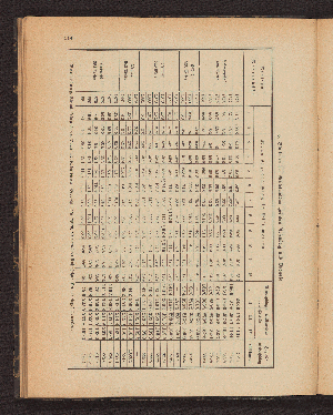 Vorschaubild von 3. Stationen der Mittelmoldau zwischen Rosenberg und Budweis.