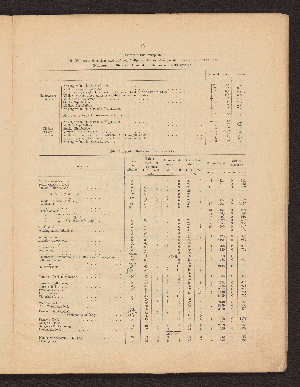 Vorschaubild von [Die Dock-, Hafen- und Eisenbahnanlagen in Liverpool und Birkenhead]