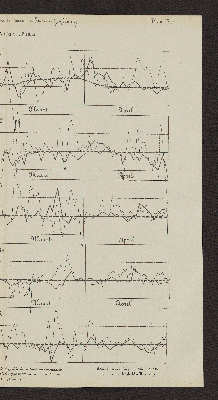 Vorschaubild von [[Nota betreffende het onderzoek omtrent de afsluiting van de Zuiderzee, de Wadden en de Lauwerzee]