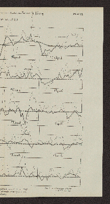 Vorschaubild von [[Nota betreffende het onderzoek omtrent de afsluiting van de Zuiderzee, de Wadden en de Lauwerzee]