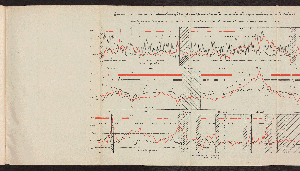 Vorschaubild von [[Nota betreffende het onderzoek omtrent de afsluiting van de Zuiderzee, de Wadden en de Lauwerzee]