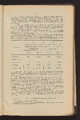 Vorschaubild von [[Nota betreffende het onderzoek omtrent de afsluiting van de Zuiderzee, de Wadden en de Lauwerzee]