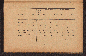 Vorschaubild von [[Nota betreffende het onderzoek omtrent de afsluiting van de Zuiderzee, de Wadden en de Lauwerzee]