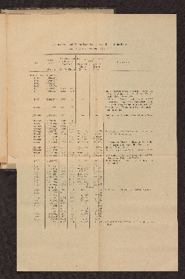 Vorschaubild von [Die Kanalverbindung zwischen Rhein und Donau ; Von L. Fahrmbacher, Kgl. bayer. Oberrechngsr.]