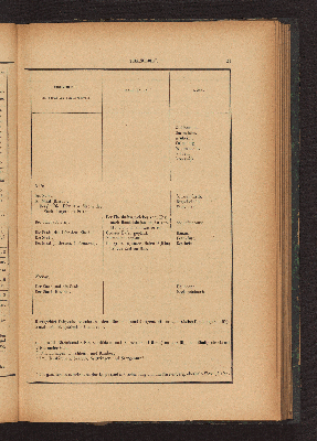 Vorschaubild von [Die Binnenhäfen des Rheingebietes]