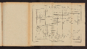 Vorschaubild von [Das Fluthgebiet der Seine (La Seine maritime)]