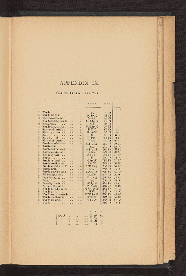 Vorschaubild von [Tidal Rivers, their (1) hydraulics, (2) improvement, (3) navigation]