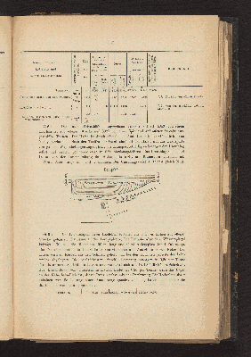 Vorschaubild von [Die Ausrüstung der französischen Binnenschifffahrts-Häfen]