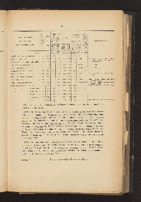 Vorschaubild von [Die Ausrüstung der französischen Binnenschifffahrts-Häfen]