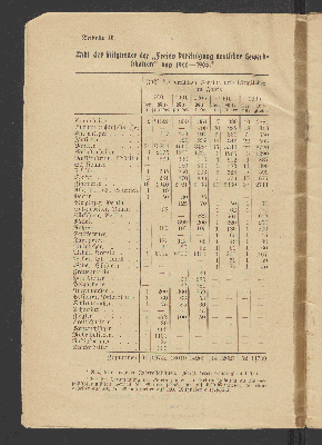 Vorschaubild von [Statistische Übersichten über die gegnerischen Gewerkschaften in Deutschland für das Jahr 1906]