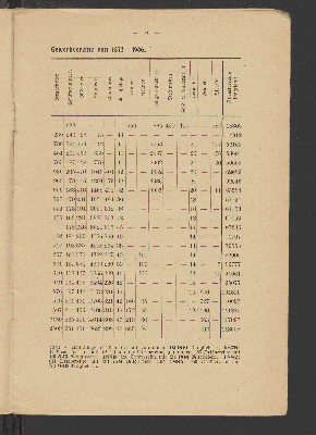 Vorschaubild von [Statistische Übersichten über die gegnerischen Gewerkschaften in Deutschland für das Jahr 1906]