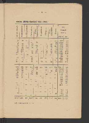 Vorschaubild von [Statistische Übersichten über die gegnerischen Gewerkschaften in Deutschland für das Jahr 1906]