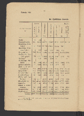 Vorschaubild von [Statistische Übersichten über die gegnerischen Gewerkschaften in Deutschland für das Jahr 1906]