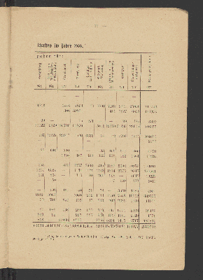 Vorschaubild von [Statistische Übersichten über die gegnerischen Gewerkschaften in Deutschland für das Jahr 1906]