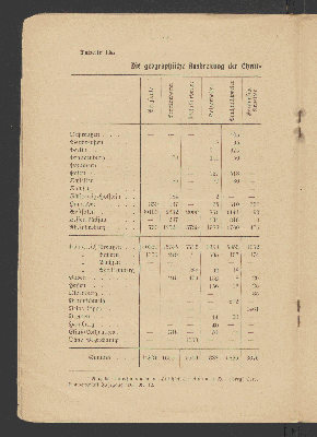 Vorschaubild von [Statistische Übersichten über die gegnerischen Gewerkschaften in Deutschland für das Jahr 1906]