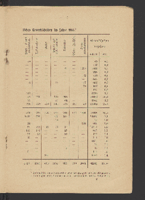 Vorschaubild von [Statistische Übersichten über die gegnerischen Gewerkschaften in Deutschland für das Jahr 1906]